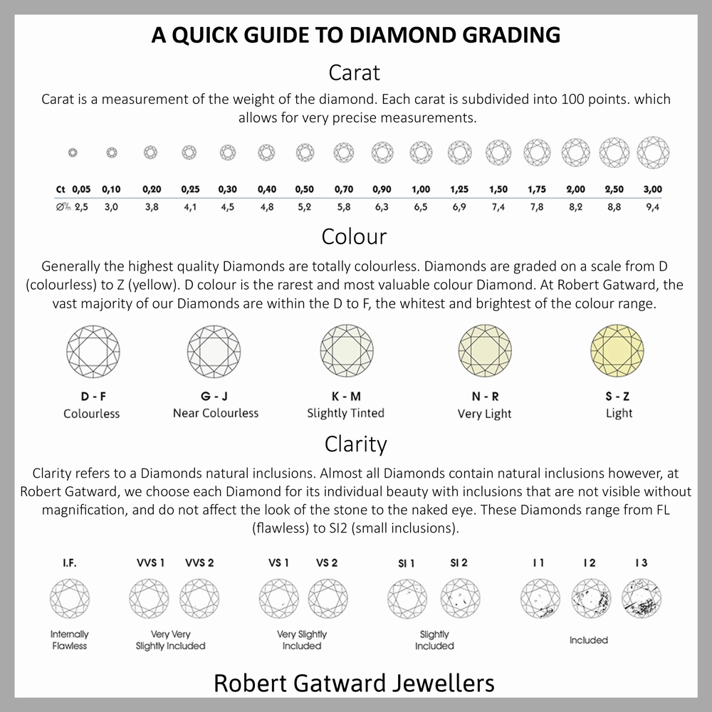 The Daffodil Platinum Round Brilliant Cut Diamond Solitaire Engagement Ring