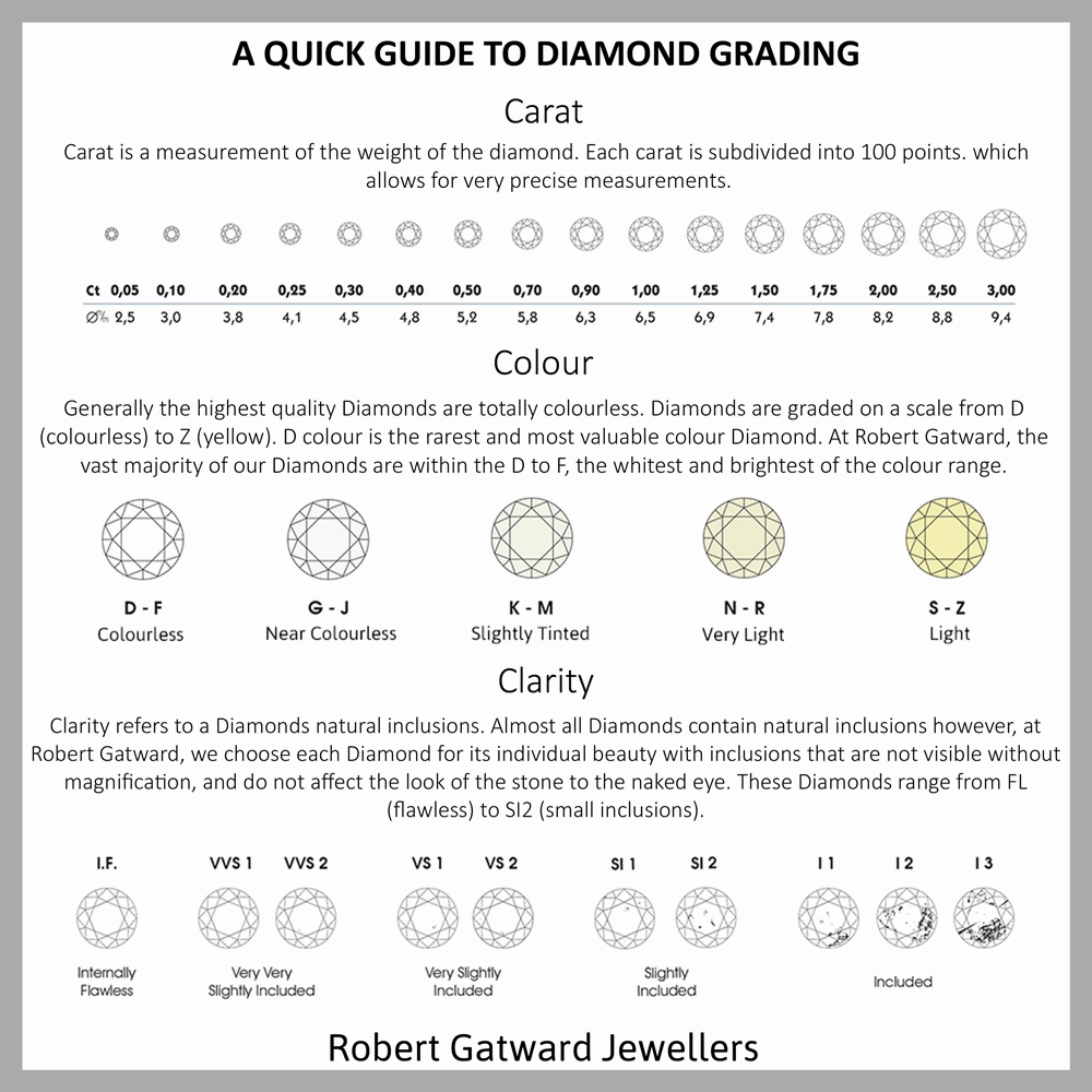 The Jasmine 18ct Yellow Gold And Platinum Round Brilliant Cut Diamond Solitaire Engagement Ring With Diamond Set Shoulders