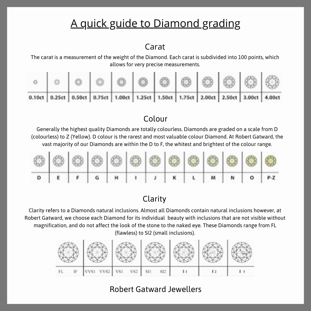 The Lotus 18ct Yellow Gold And Platinum Round Brilliant Cut Diamond Solitaire Engagement Ring