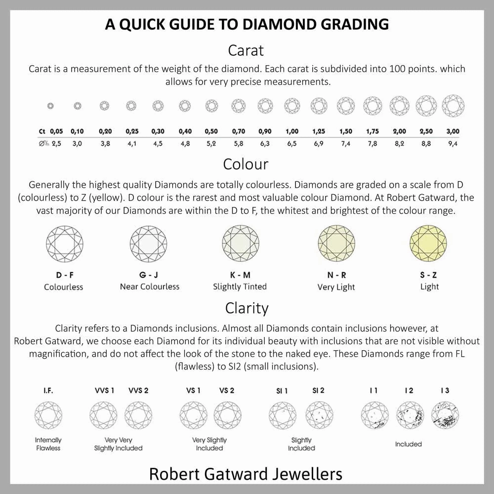 The Round Brilliant Cut 9ct Yellow Gold Laboratory Grown Diamond Three Stone Engagement Ring