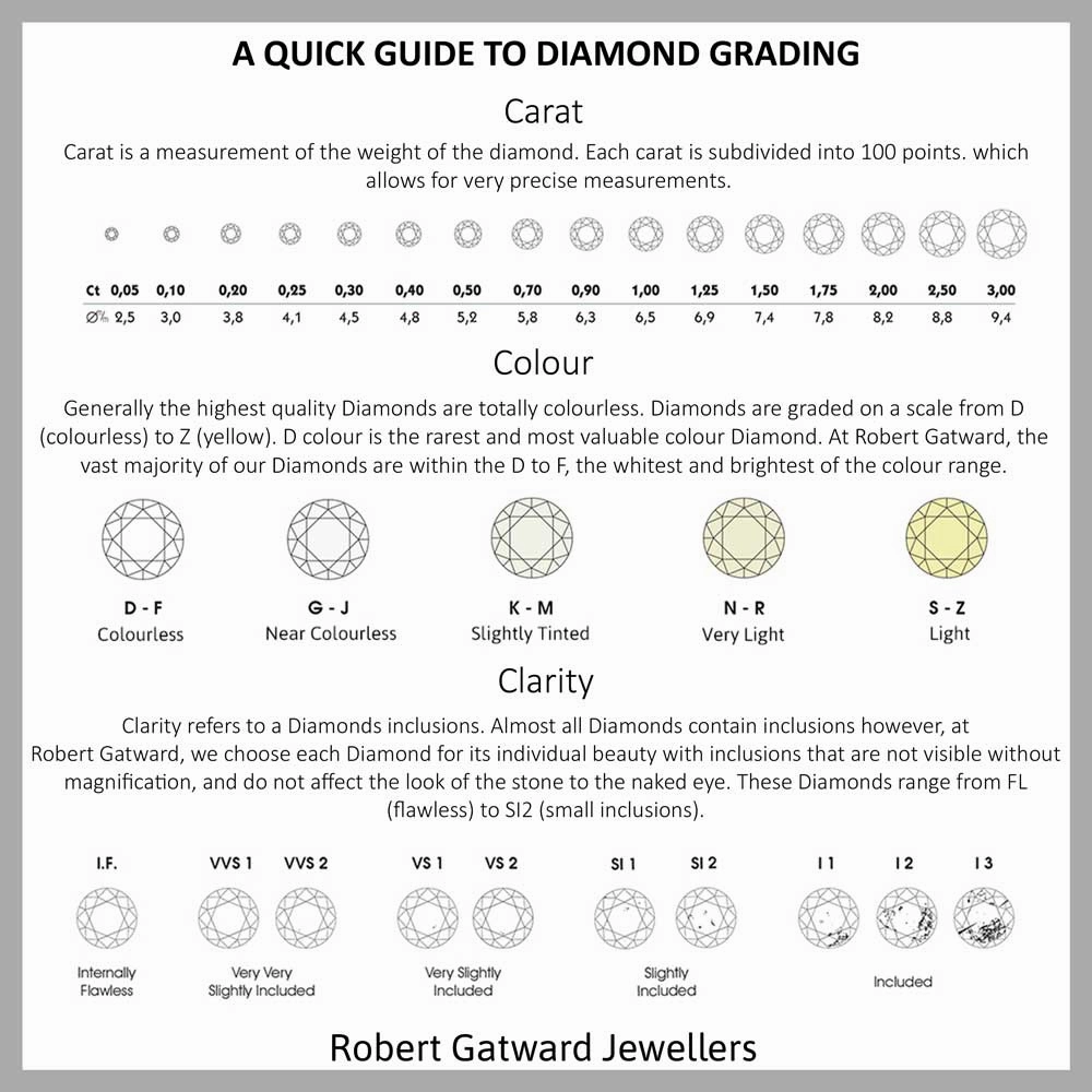 The Round Brilliant Cut Compass Set Platinum Laboratory Grown Diamond Solitaire Engagement Ring