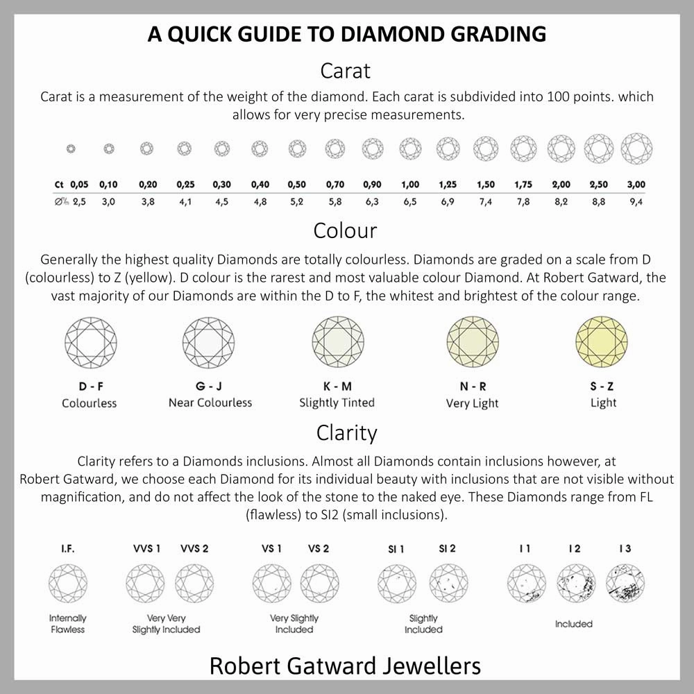 The Round Brilliant Cut Four Claw 18ct Yellow Gold And Platinum Laboratory Grown Diamond Solitaire Engagement Ring