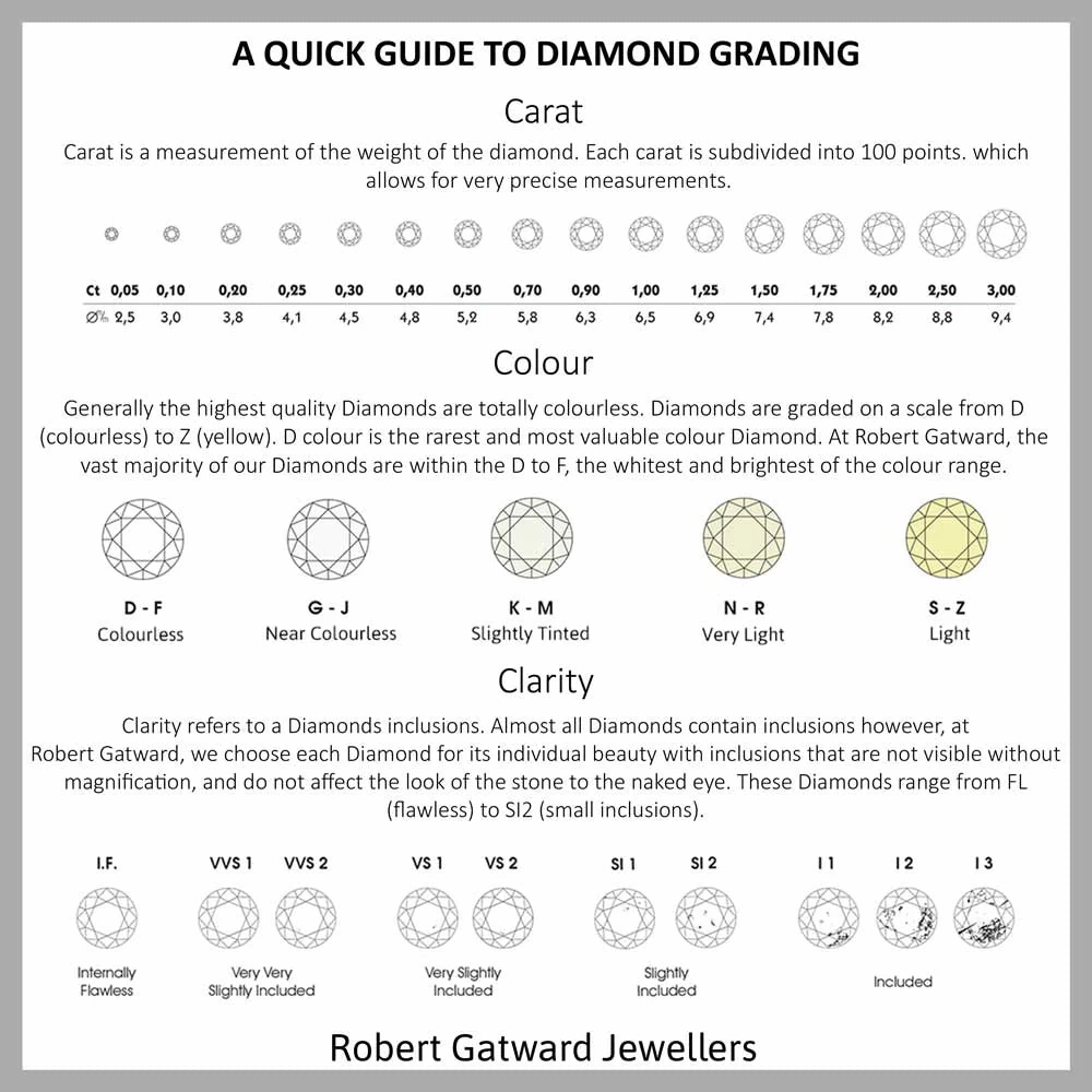 The Round Brilliant Cut Platinum Laboratory Grown Diamond Three Stone Engagement Ring