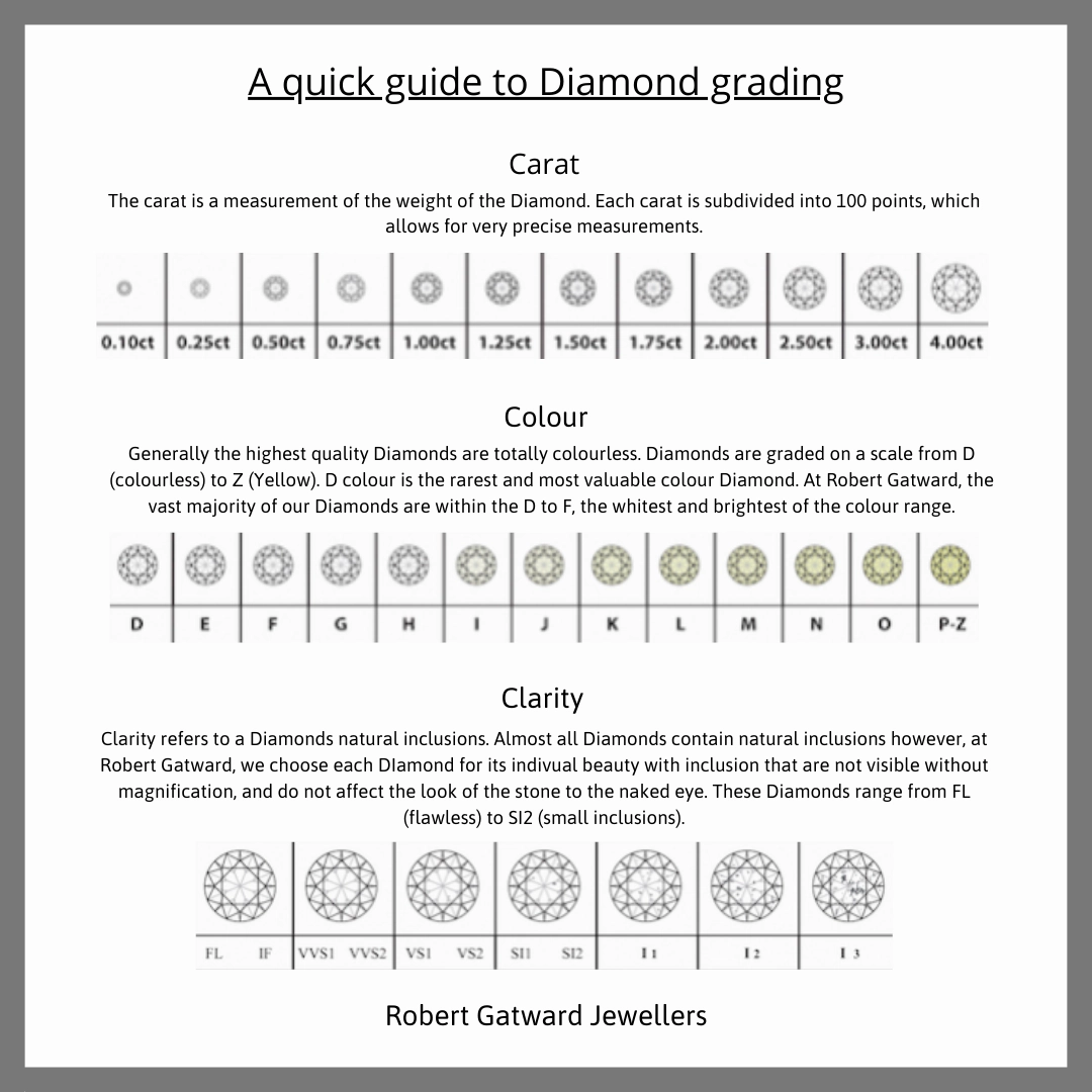 The Waterlily Platinum Round Brilliant Cut Diamond Solitaire Engagement Ring With Diamond Set Shoulders